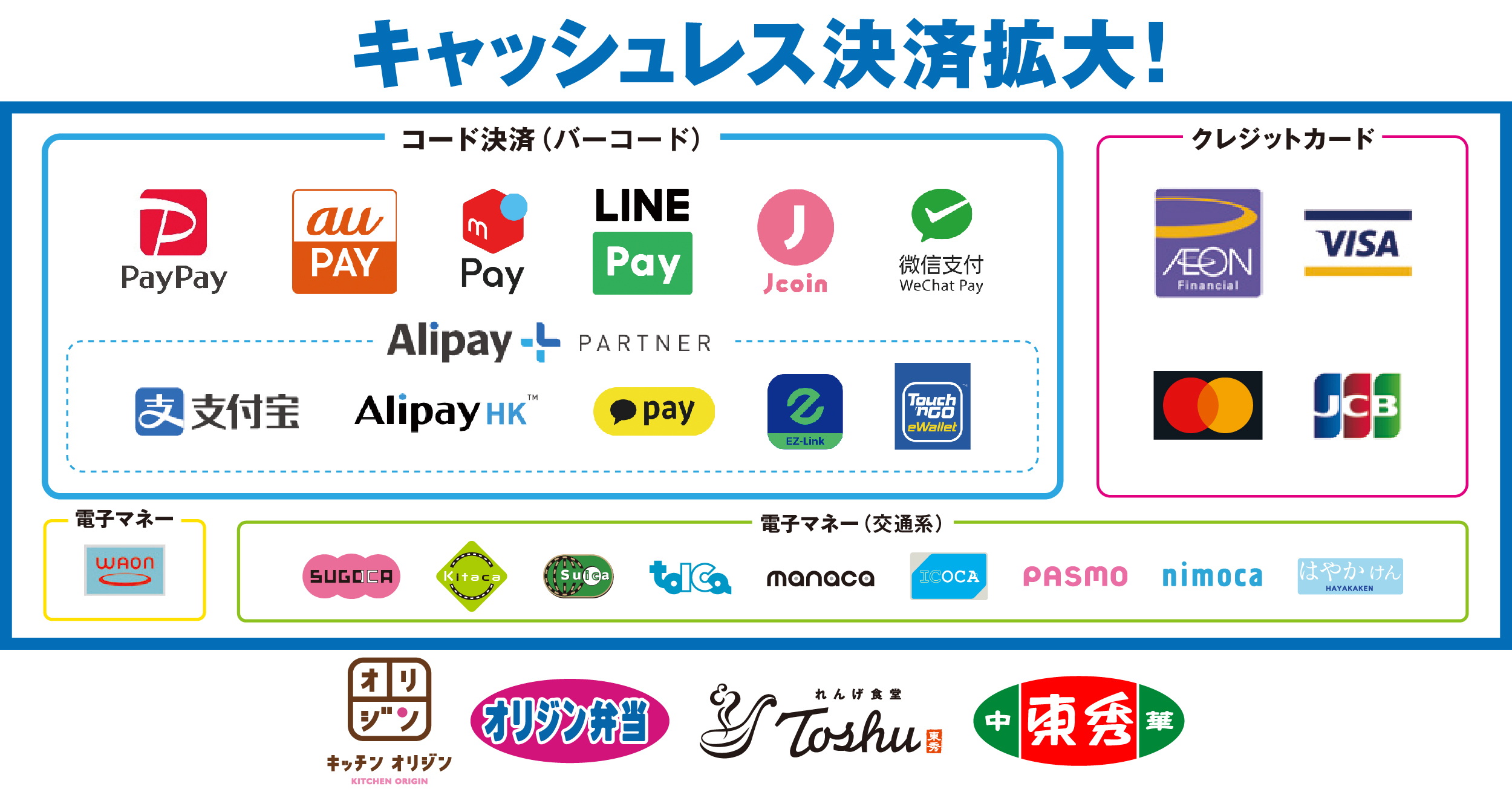 キャッシュレス決済拡大 Au Pay メルペイ Line Payも利用できるようになります イオン株式会社のプレスリリース