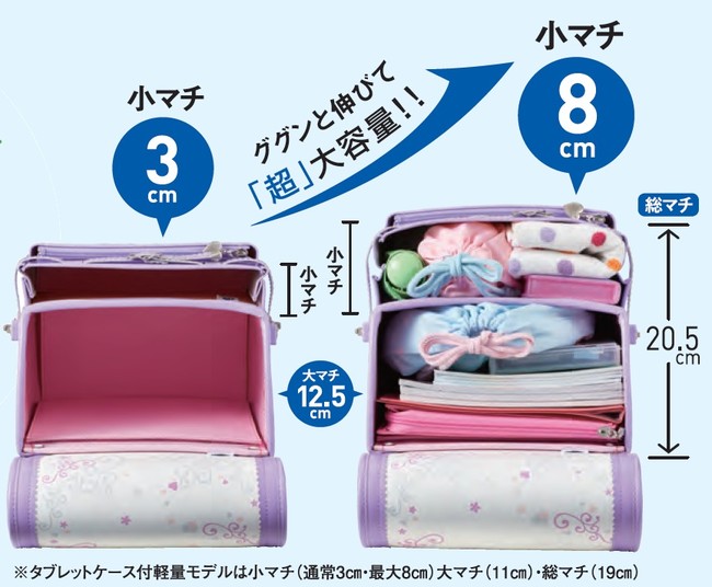 【新品未使用】かるすぽ みらいポケット ランドセル(ミラノレッド)