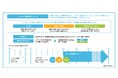 ＣＤＰ 気候変動対策「Ａリスト」に選ばれました