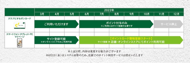 クラブビオセボン ポイントサービス変更のご案内 オンラインストアと店舗のポイントを統合 イオン株式会社のプレスリリース