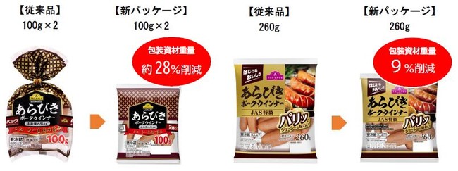 包装資材重量カットで年間約２２トンの使い捨てプラスチックを削減 トップバリュのあらびきポークウインナー 新包装形状へ｜イオン株式会社のプレスリリース