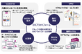 新生「イオンスマートテクノロジー株式会社」誕生