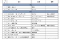 「そよら長原駅前」4/28(月)グランドオープン