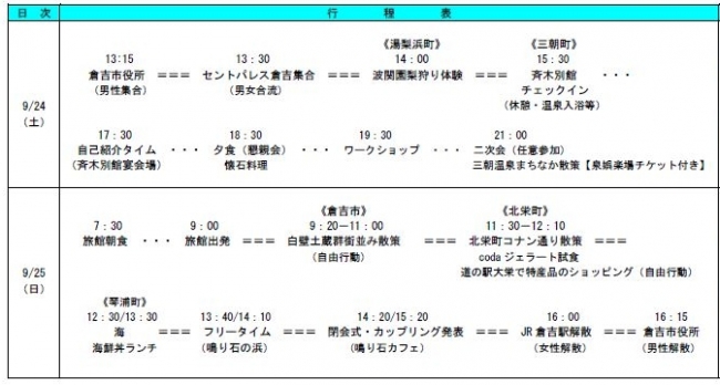 ミライカレッジ鳥取ツアー 行程表