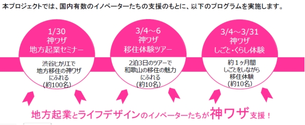 和歌山県への移住を後押しするプロジェクト