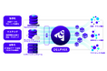 DevOps対応テストデータ管理プラットフォーム「Delphix」販売開始