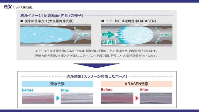 従来の配管洗浄とARASEN（アラセン）