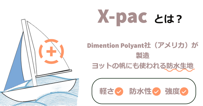 Dimention Polyant社は、世界シェアNo1のセイルクロスメーカーです。