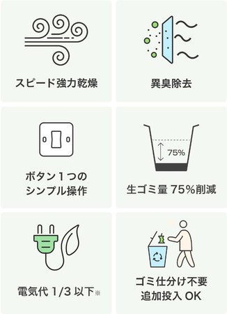 エコと快適さを両立する新しい暮らしへ。世界100万台大ヒットのAI付き