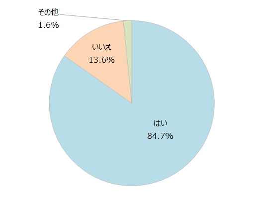 安産祈願をする人は８割以上 慣習へのこだわりも増加傾向に ベビカム株式会社 のプレスリリース