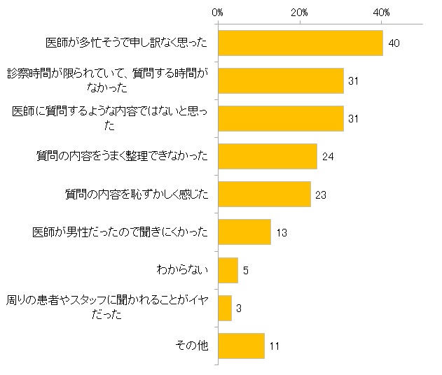 聞きたかったけれど聞けなかった 経験のある妊婦さんは25 以上 ベビカム株式会社 のプレスリリース