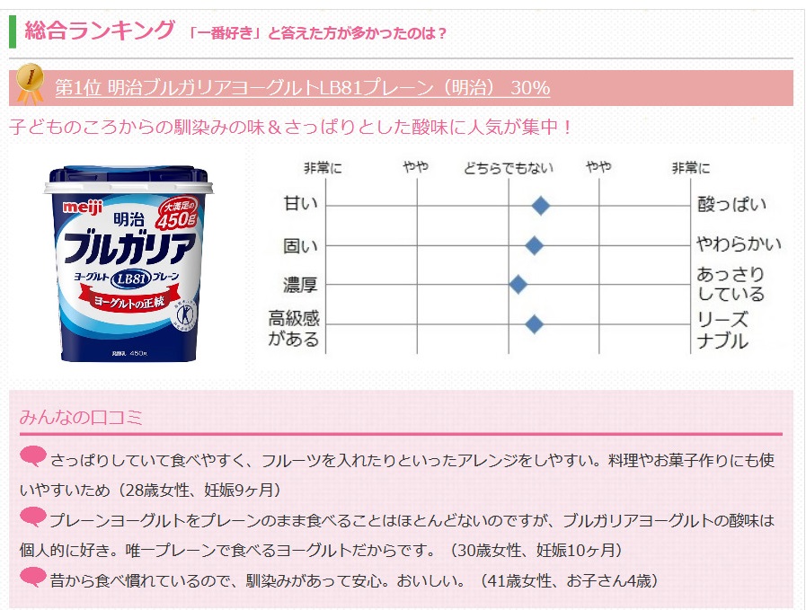 妊娠中の酸味がたくさんある