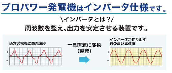丸紅エネブル株式会社本社