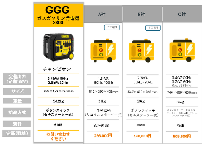 丸紅エネブル株式会社本社