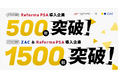 株式会社オロ、クラウドERP「Reforma PSA」導入社数が「500社」を突破!クラウドERP「ZAC」とクラウドERP「Reforma PSA」の合計導入社数は「1500社*」を突破!!