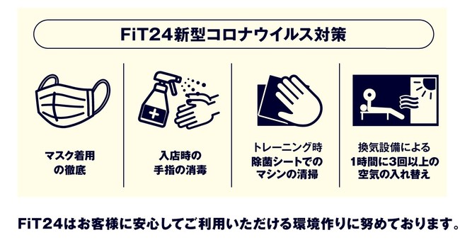 FiT24新型コロナウイルス対策
