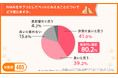【獣医師らの80%以上が肯定的!】NMNはペットにも有効?専門家が勧める理由