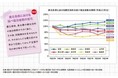 ニューギングループ東北復興支援プロジェクト「ほほえみサポートプロジェクト」のご案内
