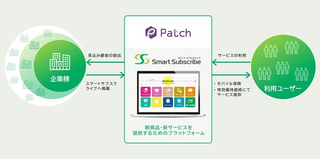 サブスクリプションサービス「Smart Subscribe」提供開始のお知らせ