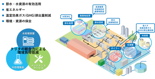 水処理産業のデジタル変革Fracta