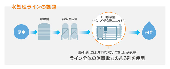FractaLeap株式会社
