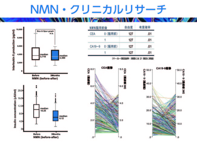 日本初の「医家専用NMN」が新登場。多くの医師たちの要望に応え、大
