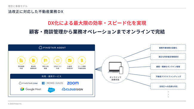 不動産エージェントプラットフォーム提供