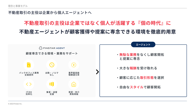不動産エージェントプラットフォームFINSTAR