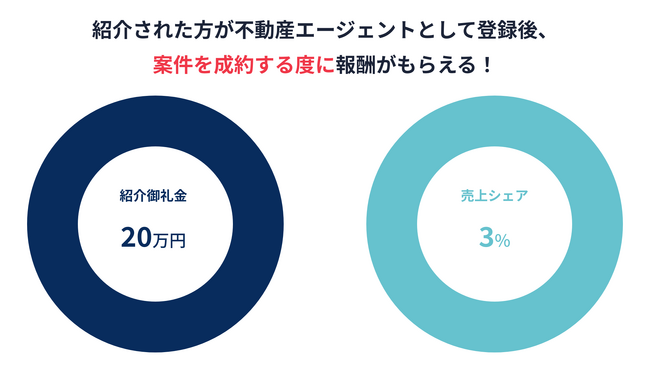 株式会社フィンスター本社