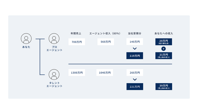 株式会社フィンスター本社