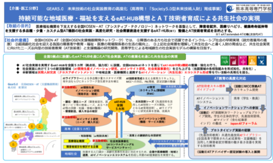 GEAR5.0プロジェクトについて