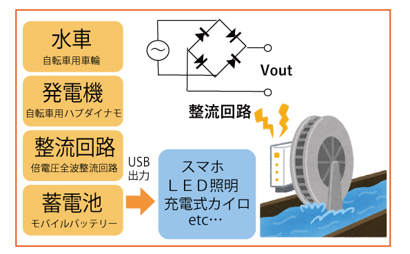 小水力発電システムの概要