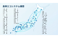 【KOSEN】全国51校の“国立高専だから”実現できる「半導体人財育成エコシステム構想」
