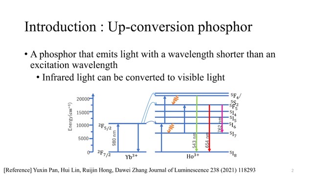 電子機械工学専攻学生のプレゼンテーション「蛍光体のアップコンバージョン特性について」 Optical properties and crystal structure of LaOF  Yb, Ho