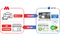 【MOS】食品廃棄物をエネルギーに。食品由来の電力を活用したCO2実質排出量ゼロの電力プランを導入