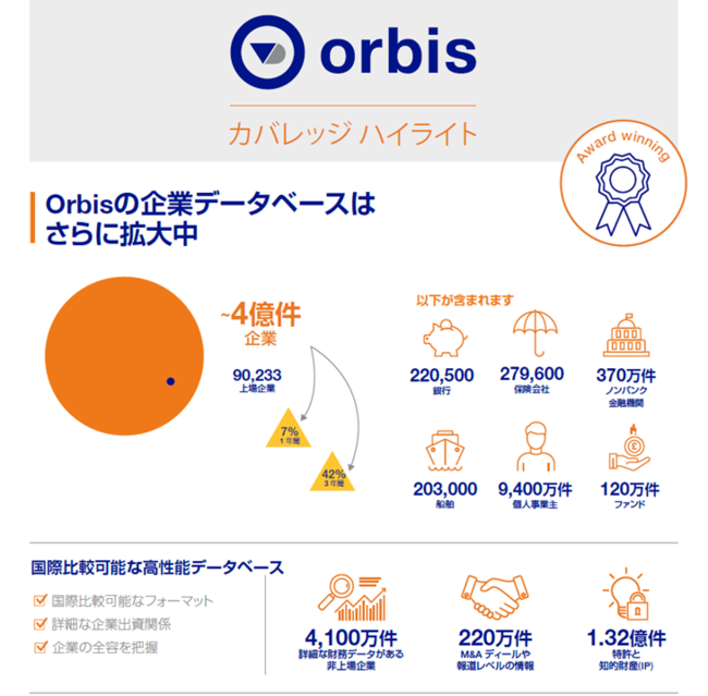 Orbis インフォグラフィック１