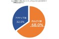<年末年始の9連休に向けて「家族旅行のスタイル」を調査!> 約7割が旅先でもゆっくり過ごしたい“のんびり派”と回答
