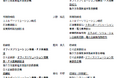 2024年9月1日付役員体制の変更及び部長以上人事異動について