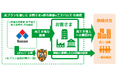 特別高圧・高圧のお客さま向け 実質再生可能エネルギー100%電力メニュー 「パルちゃんでんきグリーンプラン for BIZ」の提供開始について