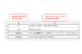 AI-OCR「AIRead」が、生成AIを活用した非定型帳票の読取り機能を強化、直感的な指示を行うことで多種多様な帳票の読取りを実現