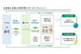 静岡県初となる「水稲栽培による中干し期間延長」によって創出されたJ-クレジットを調達