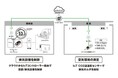 cynaps株式会社との資本業務提携について
