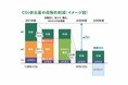 Jクレジット・カーボンオフセットLPガスの購入開始について