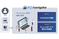 鈴与㈱ 物流・貿易業務の発注管理業務のDXを推進する『PO Navigator』をリリース