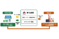 鈴与商事、太陽光発電由来のＪ－クレジット１０５ｔ－ＣＯ２の認証を取得