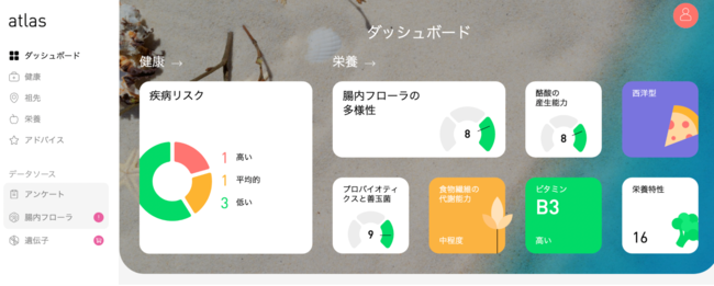 Atlas 腸内フローラ検査のレポートダッシュボード