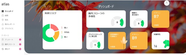 Altas内フローラ検査のダッシュボード Altas内フローラ検査のダッシュボード