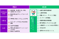 7/27(土)泉州夢花火2024㏌堺大魚夜市開催決定！