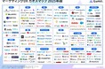 SEOツール「パスカル」が、株式会社Lumiiが公開した「マーケティングDXカオスマップ2025年版」に掲載されました。
