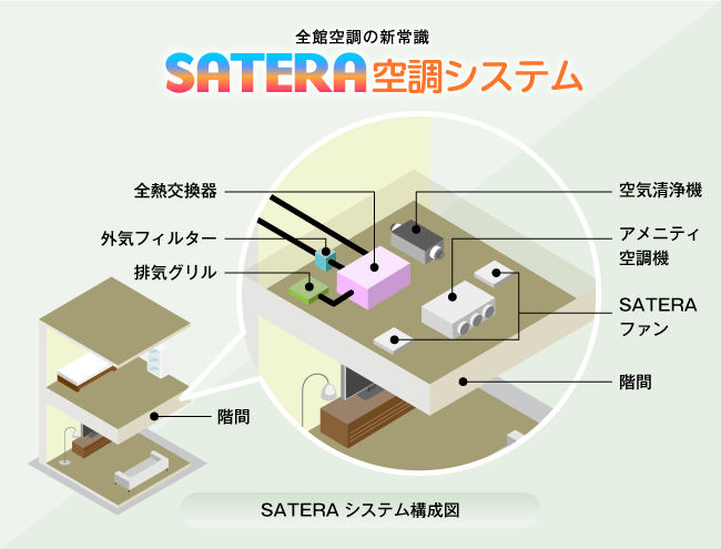 ダクトだらけを脱却 新常識 全館空調システムでおうち時間をアップデート 株式会社アルシスのプレスリリース